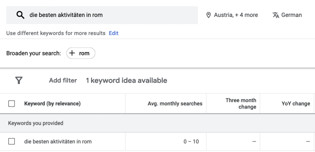 Keyword with 0 searches in Google Keyword Planner