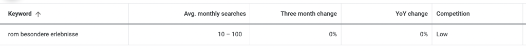 Data on a German tour-related keyword