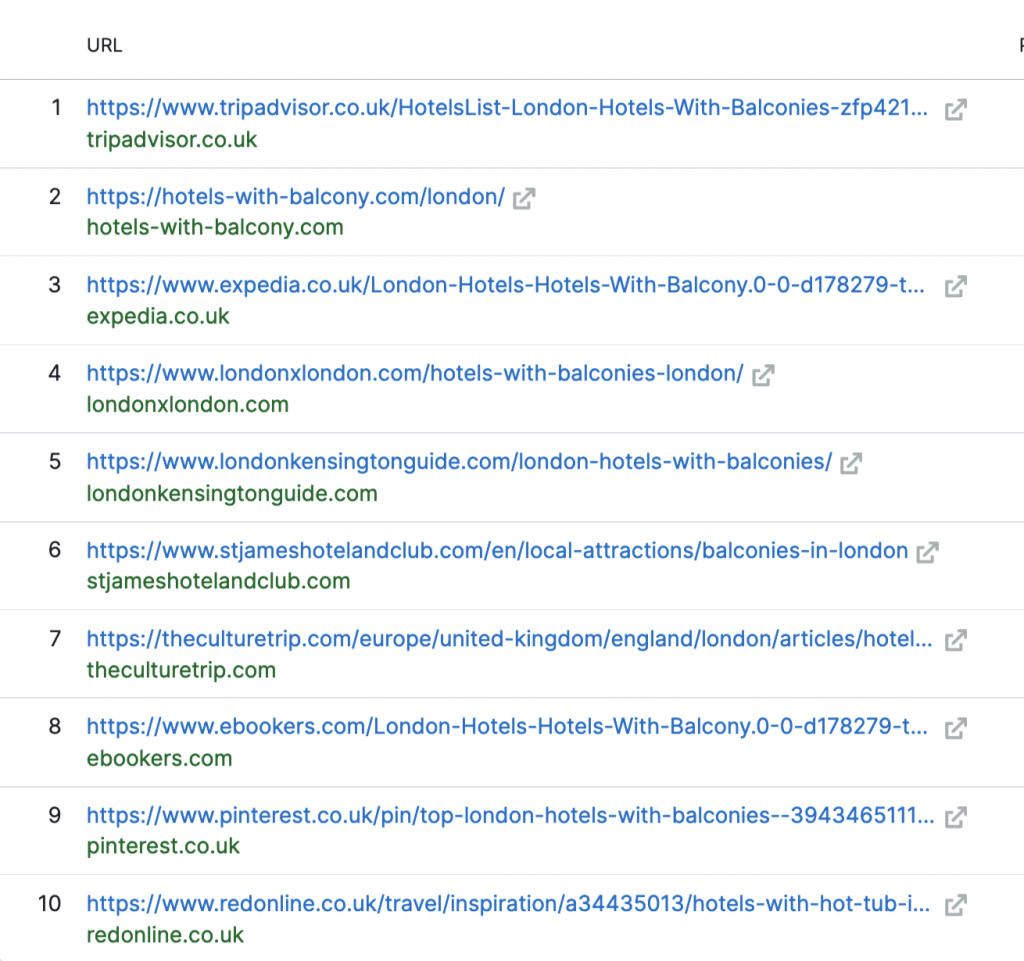 SEMrush organic results for 'london hotel with balcony'