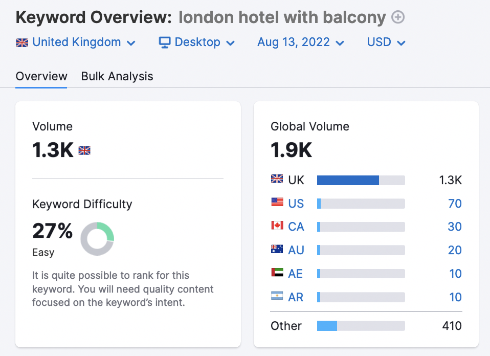 A long-tail hotel SEO keyword in SEMrush 