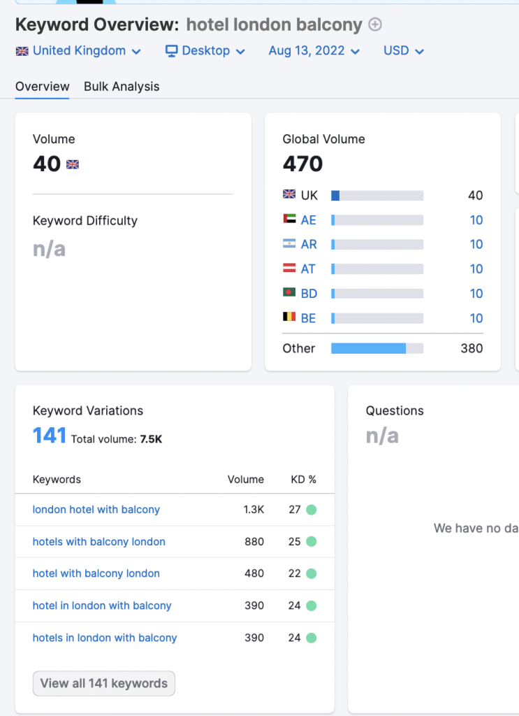 Related searches in SEMrush for a hotel-related keyword