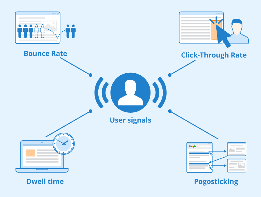 Diagram showing bounce rate, CTR, dwell time and pogosticking as page experience signals